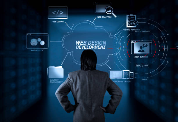 professional and affordable web design in Canterbury